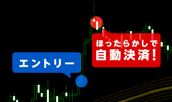 Gold Scal FX・エントリー、ほったらかし自動決済.PNG